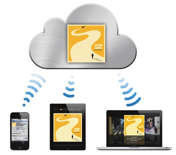 Tech Analysis: iTunes In The Cloud