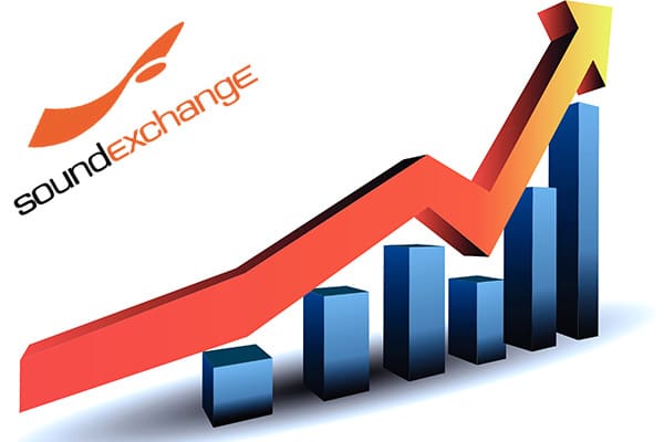 Music Business Roundup: YouTube vs. Indie Labels, SoundExchange