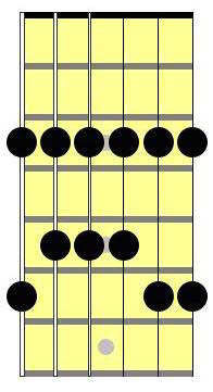 G minor pentatonic scale (Shape #1)