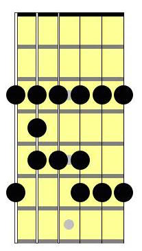 G “Blues” scale diagram