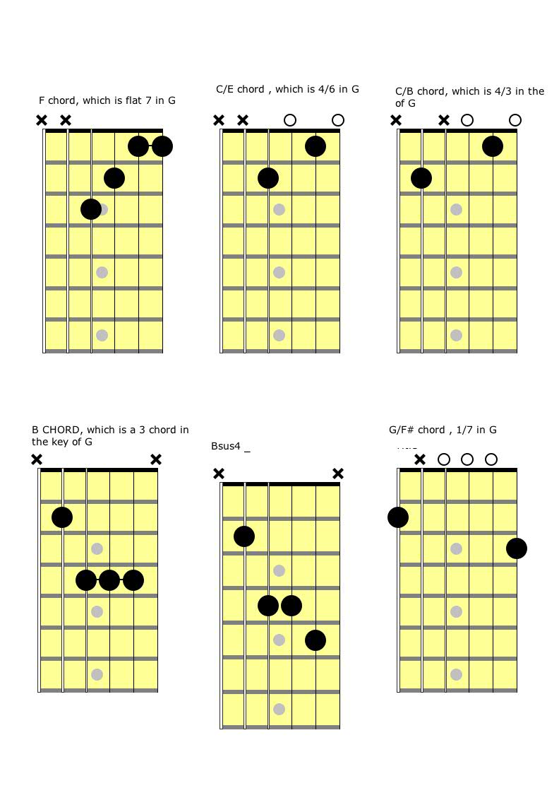 Songwriter U: Charting Power Ballads on Guitar
