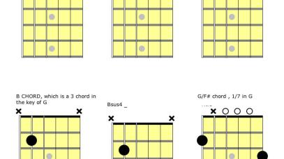 guitar 101 power ballad