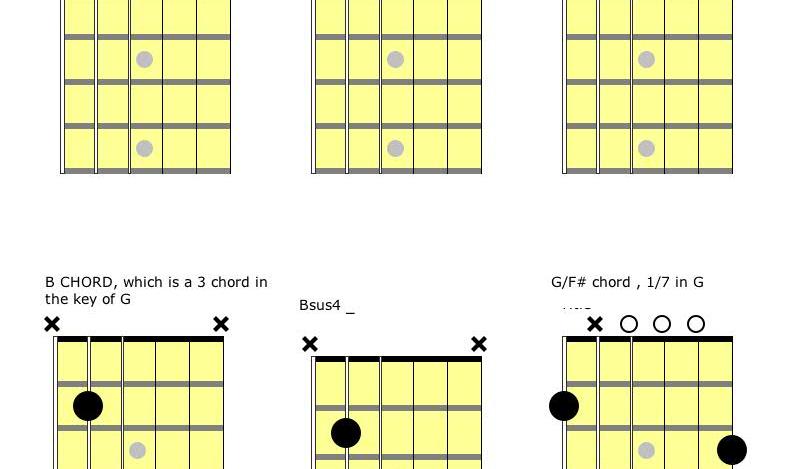 guitar 101 power ballad
