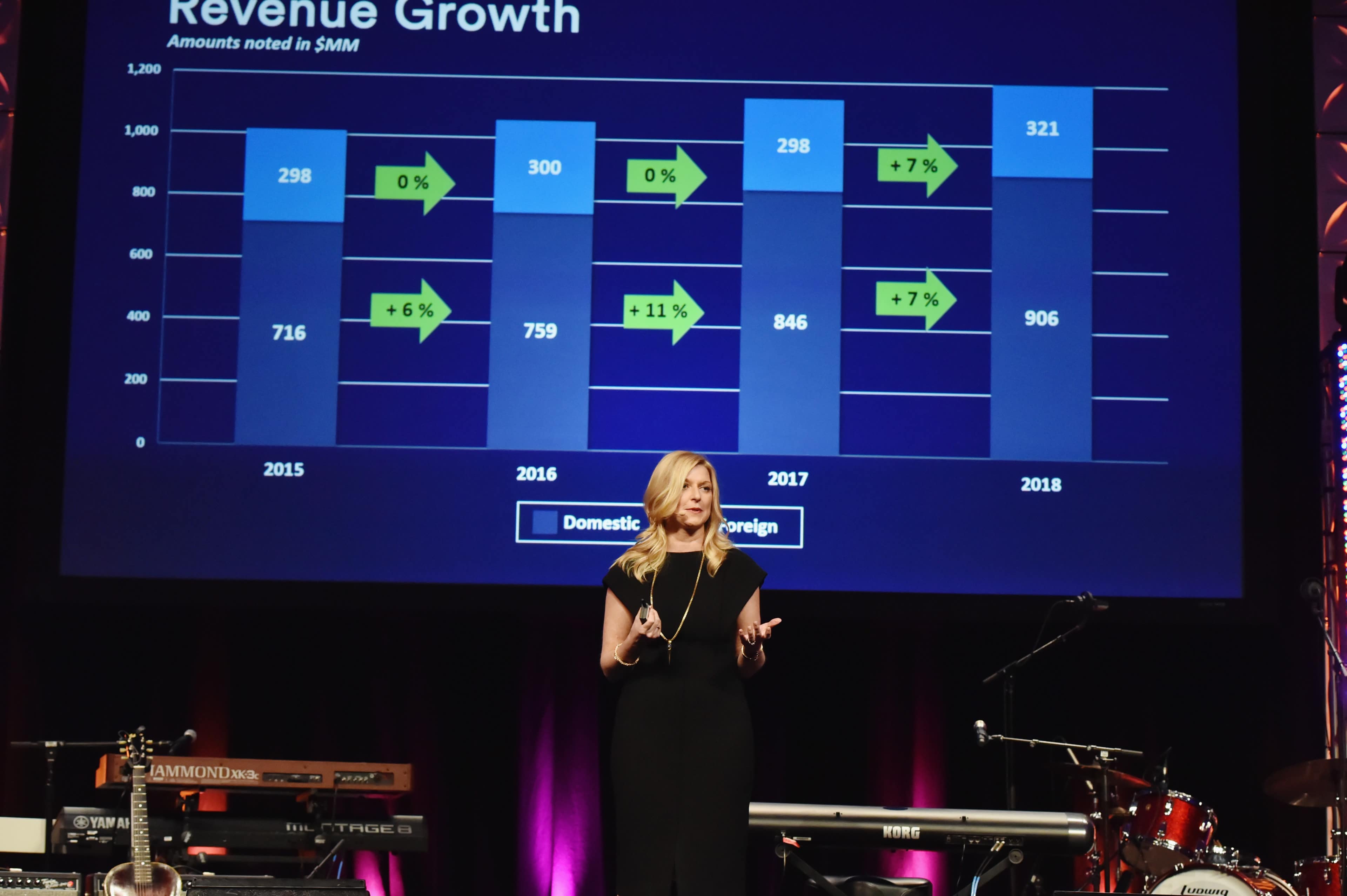 ASCAP Collects $1.327 Billion In 2020 Revenue For Its Members