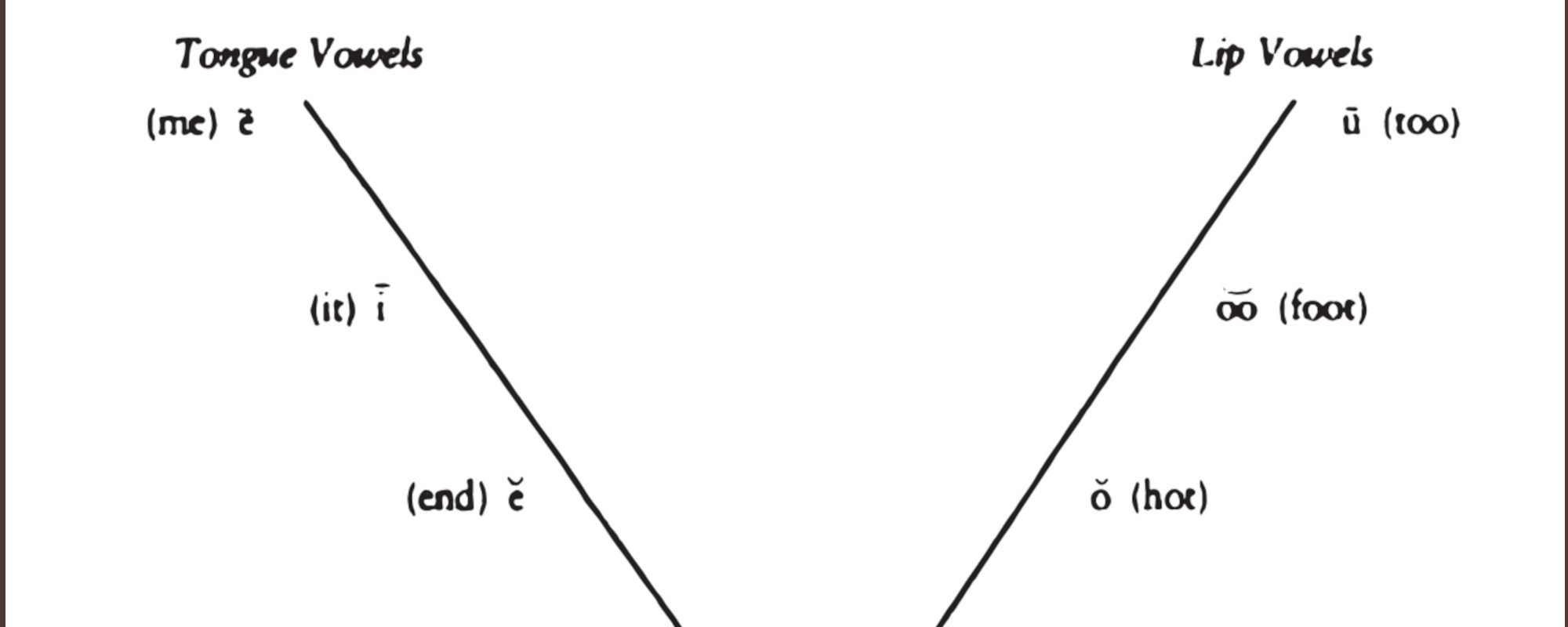 Lyrically Speaking: Choosing Sounds for Reasons